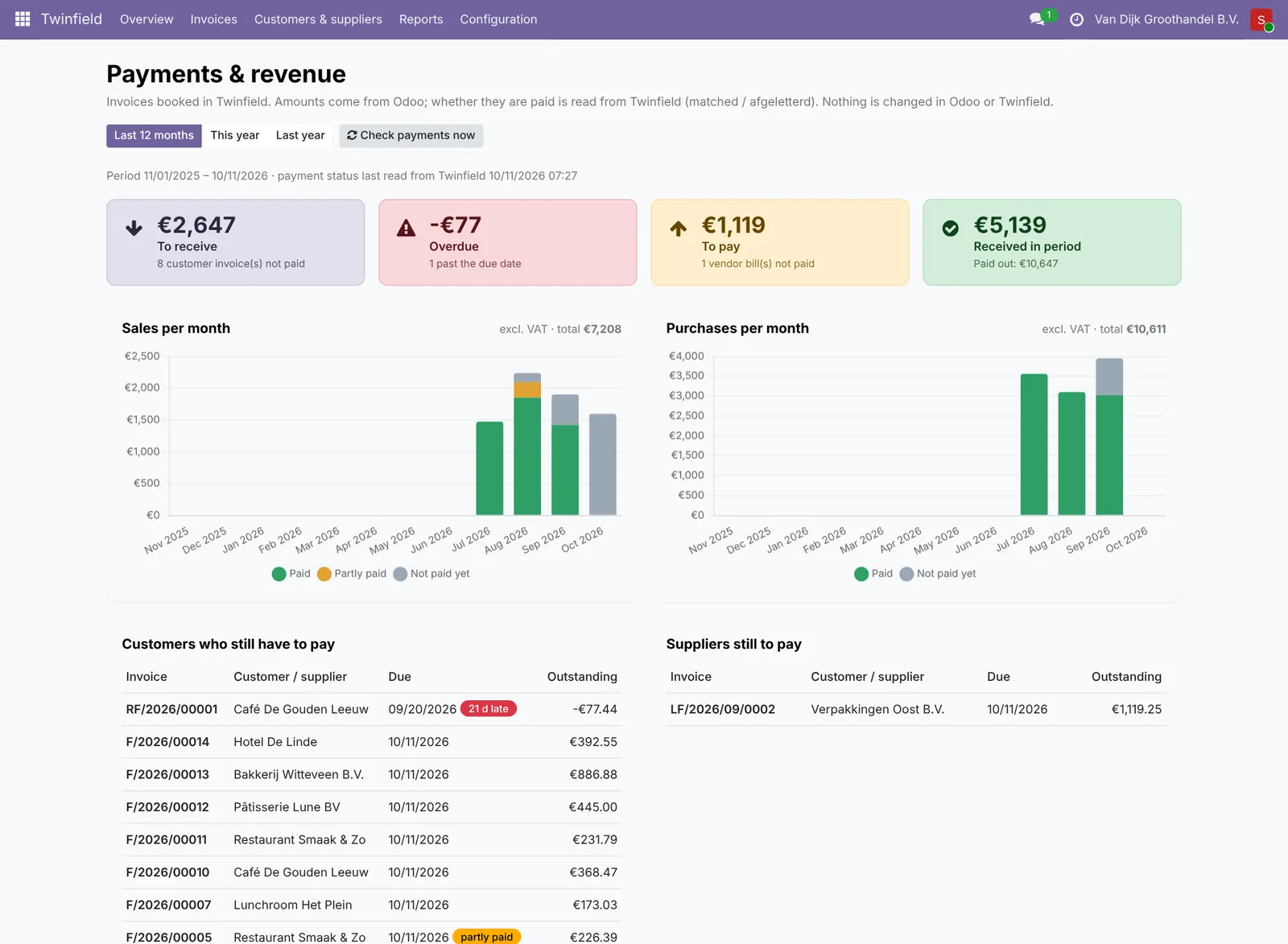 Payments & revenue: what is paid and what is still open, from Twinfield.