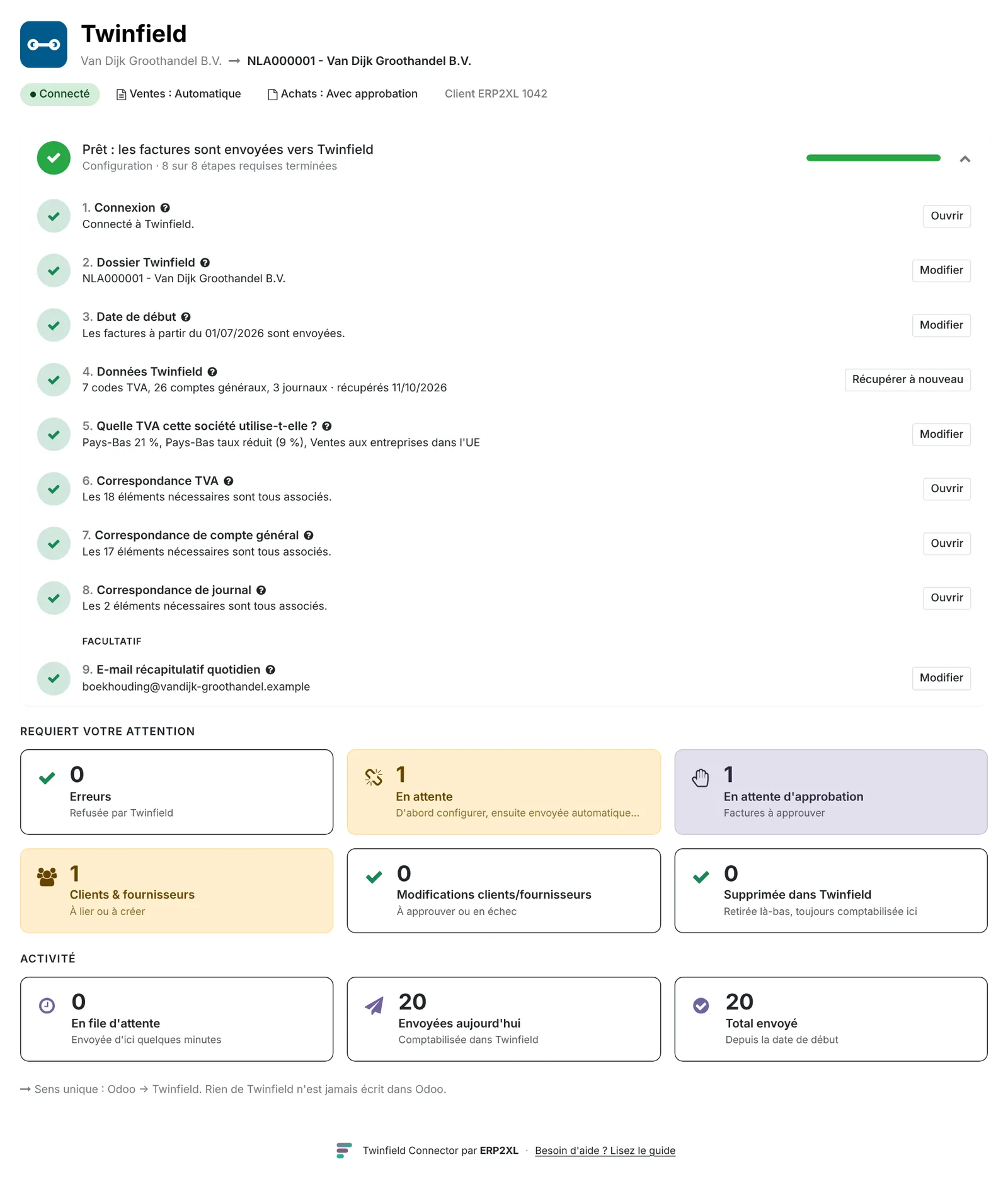 La vue d'ensemble avec les étapes de configuration, ce qui demande votre attention et l'activité.